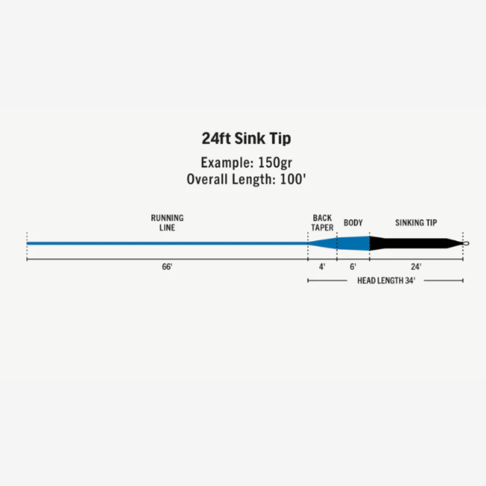 Línea RIO Sink Tip Series Premier 24FT
