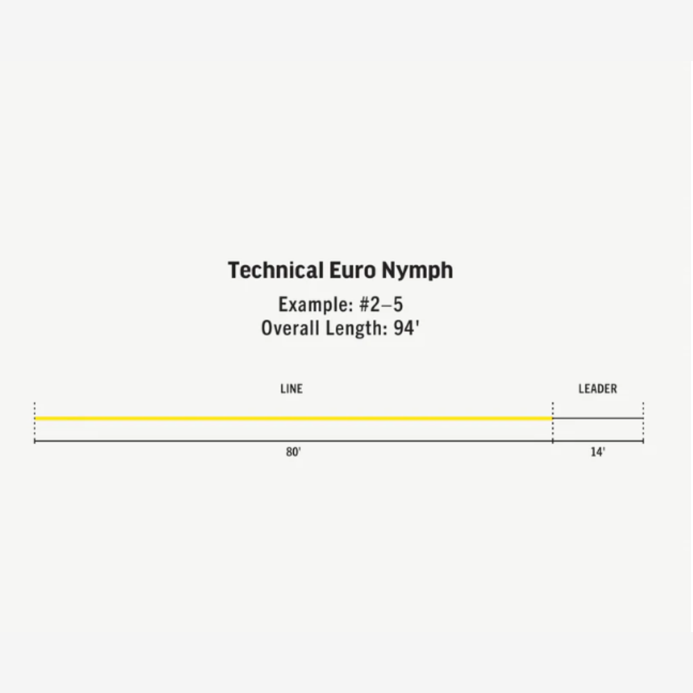 Línea RIO Technical Euro Nymph