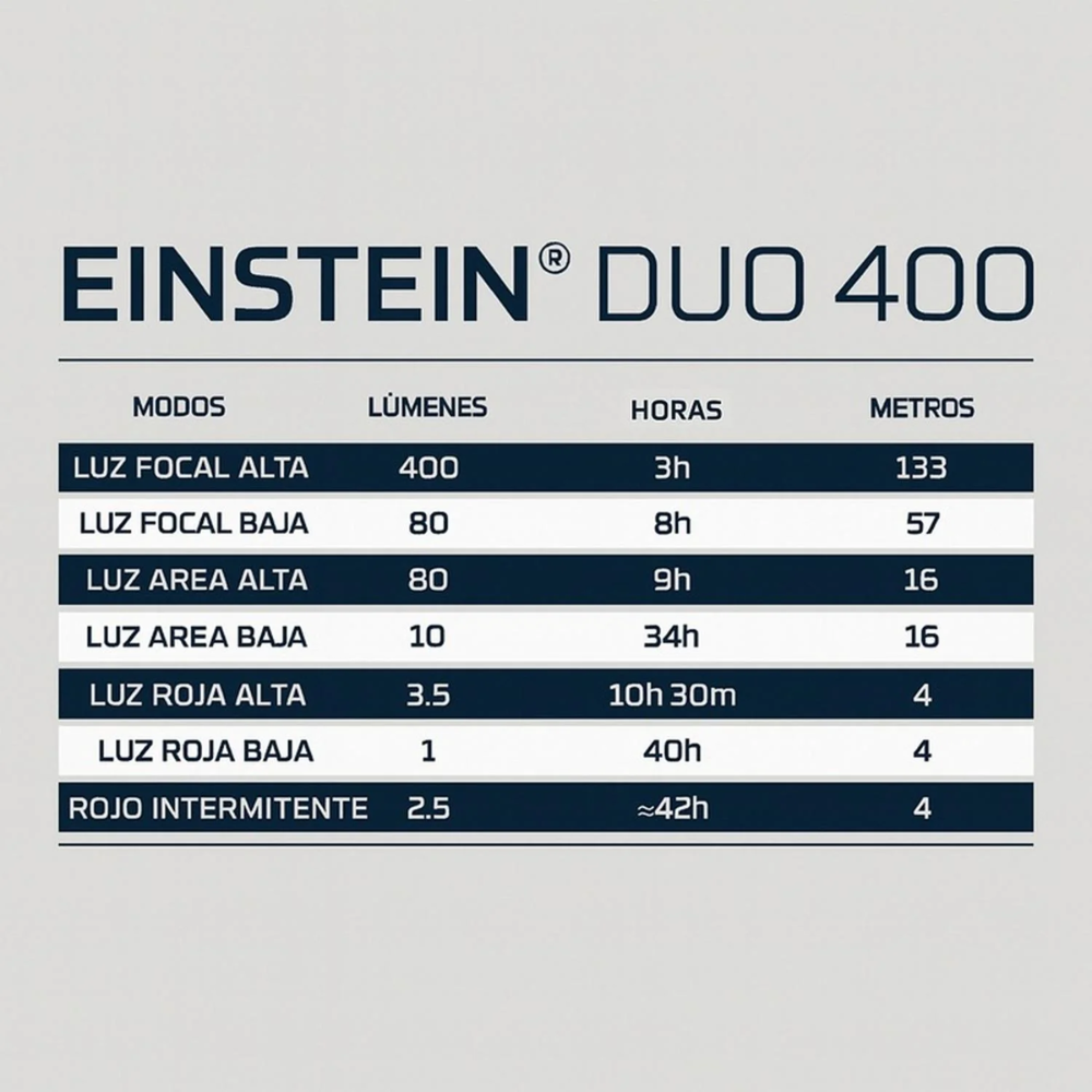 Linterna Frontal NEBO Einstein DUO 400 Lúmenes – Potencia, versatilidad y manos libres