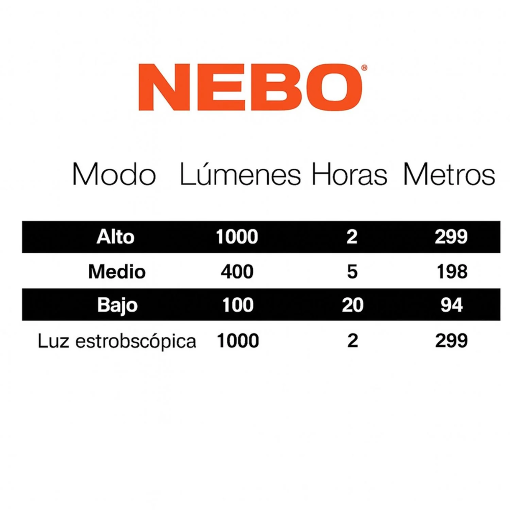 Linterna NEBO Davinci 1000 Lúmenes – Potencia profesional y máxima autonomía