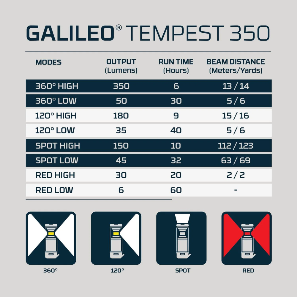 Linterna NEBO Galileo Tempest 350 – Compacta, versátil y lista para cualquier aventura
